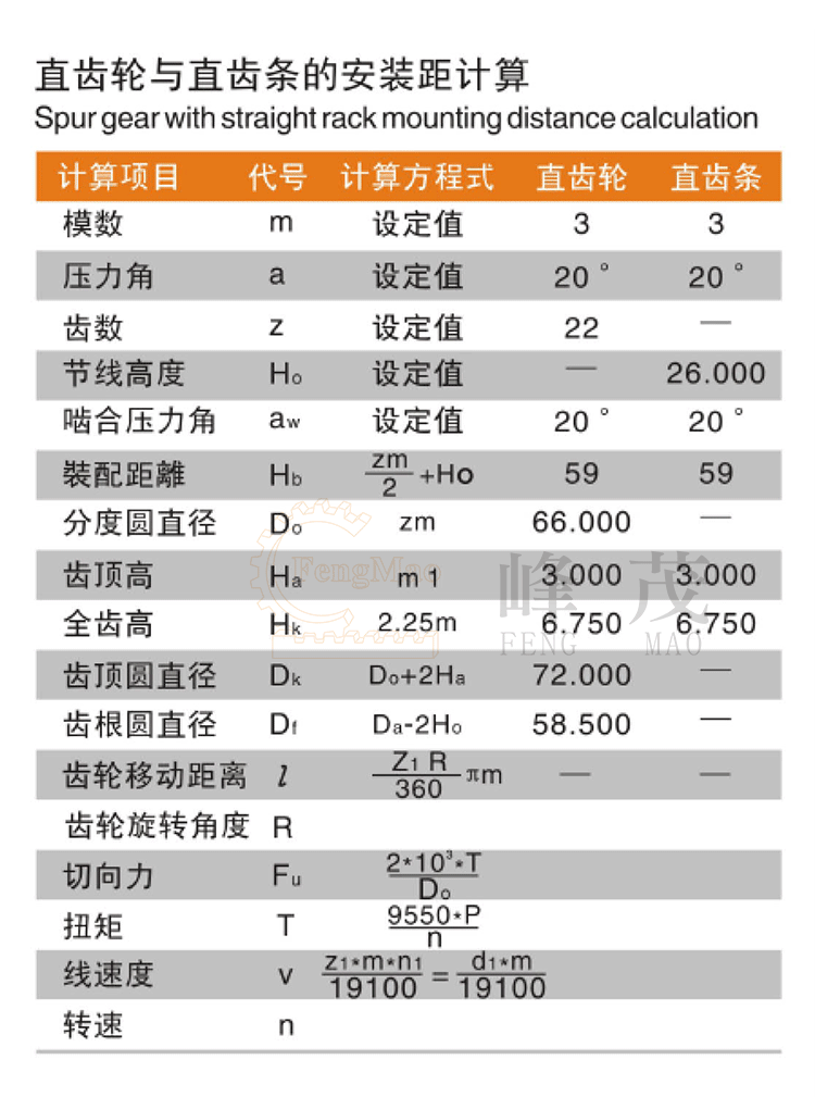 直齒輪和直齒條的安裝距計(jì)算及相關(guān)公式 直齒輪和直齒條的安裝距計(jì)算及相關(guān)公式