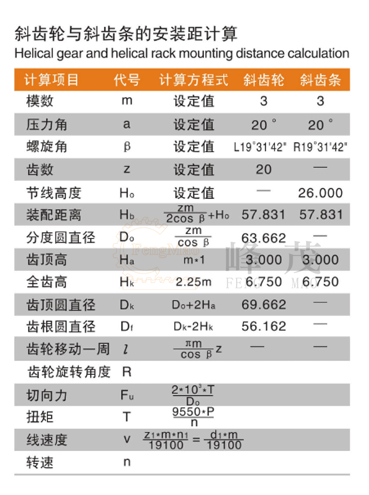 斜齒輪和斜齒條的安裝距計(jì)算及相關(guān)公式 斜齒輪和斜齒條的安裝距計(jì)算及相關(guān)公式