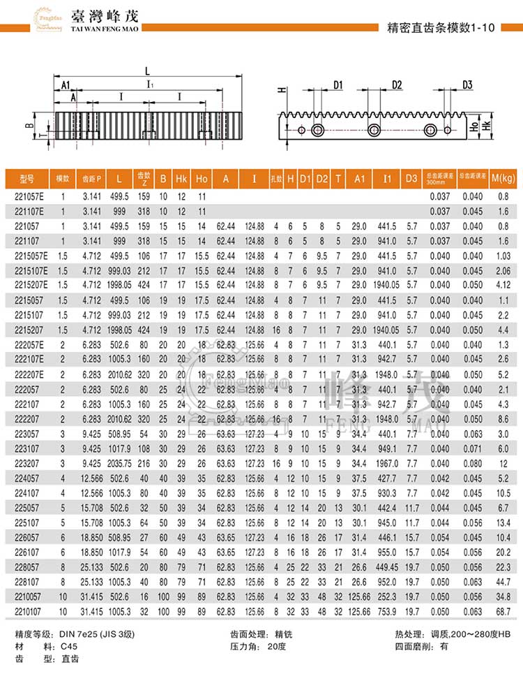 精密直齒條模數(shù)1~10(DIN7e25)型號選型規(guī)格尺寸參數(shù)表 精密直齒條模數(shù)1~10(DIN7e25)型號選型規(guī)格尺寸參數(shù)表