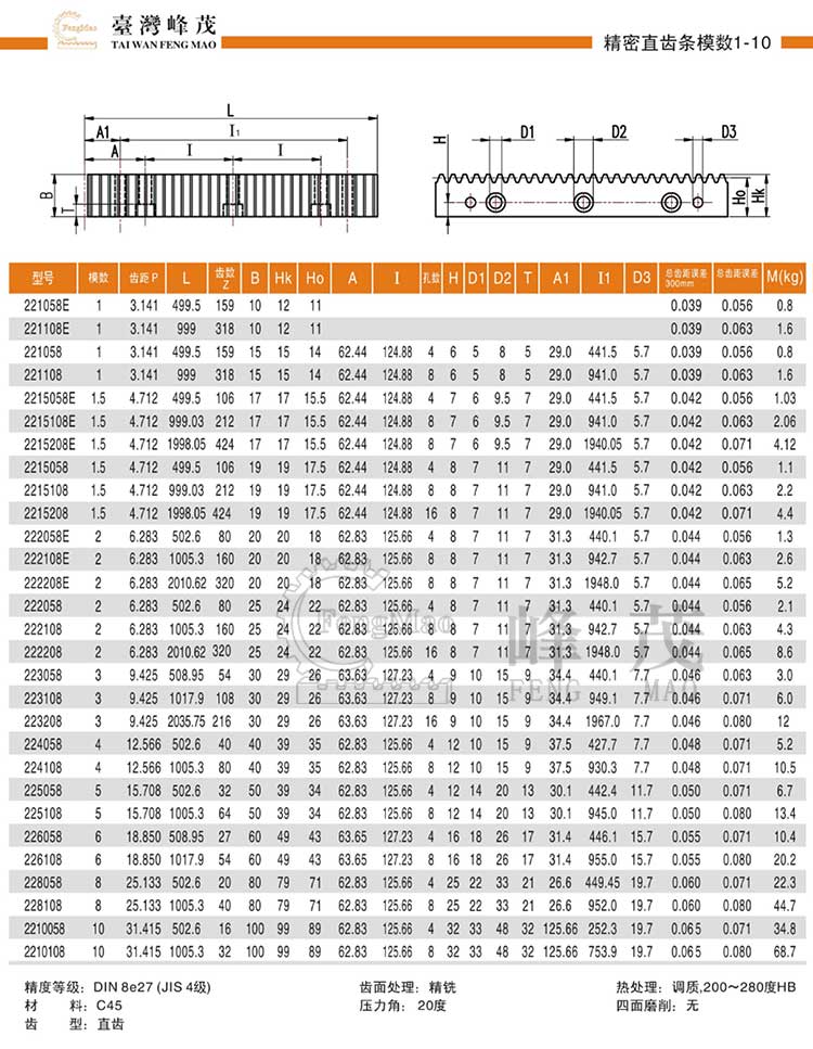 精密直齒條模數(shù)1~10(DIN8e27)型號選型規(guī)格尺寸參數(shù)表 精密直齒條模數(shù)1~10(DIN8e27)型號選型規(guī)格尺寸參數(shù)表