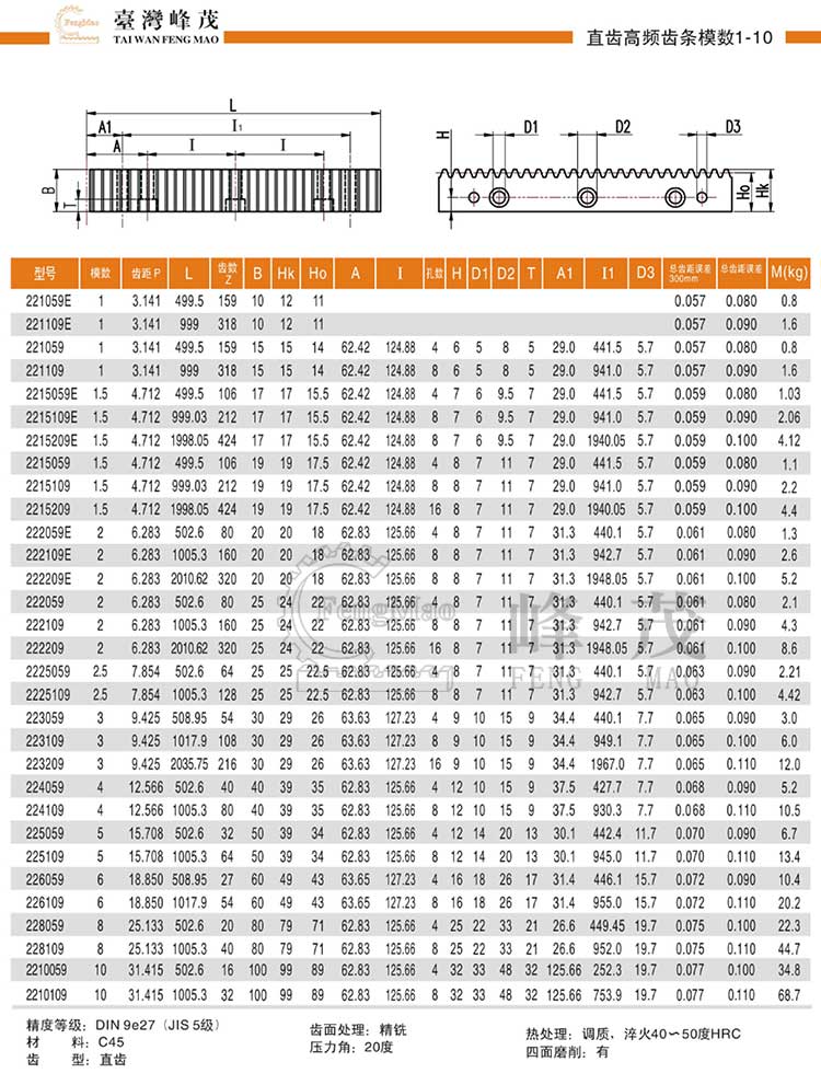 直齒高頻齒條模數(shù)1~10(DIN9e27)型號選型規(guī)格尺寸參數(shù)表 直齒高頻齒條模數(shù)1~10(DIN9e27)型號選型規(guī)格尺寸參數(shù)表