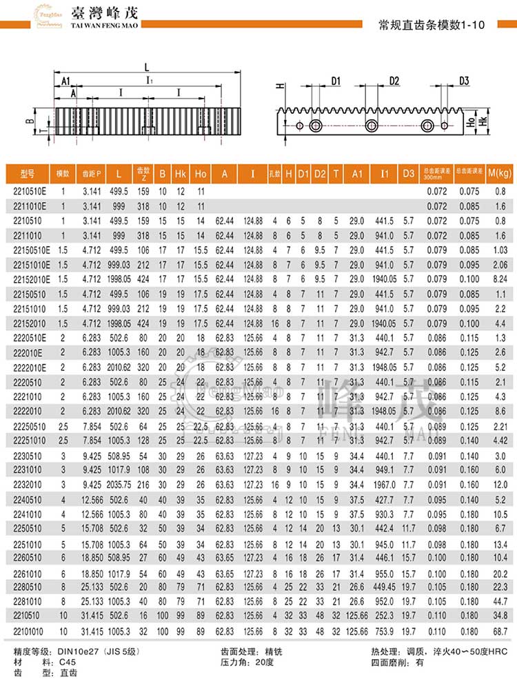 常規(guī)直齒條模數(shù)1~10(DIN10e27)型號選型規(guī)格尺寸參數(shù)表 常規(guī)直齒條模數(shù)1~10(DIN10e27)型號選型規(guī)格尺寸參數(shù)表