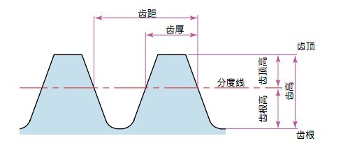 齒條齒輪參數(shù)示例圖 齒條齒輪參數(shù)示例圖