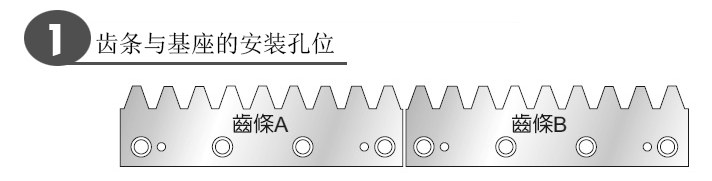 齒條A與齒條B安裝于基座 齒條A與齒條B安裝于基座