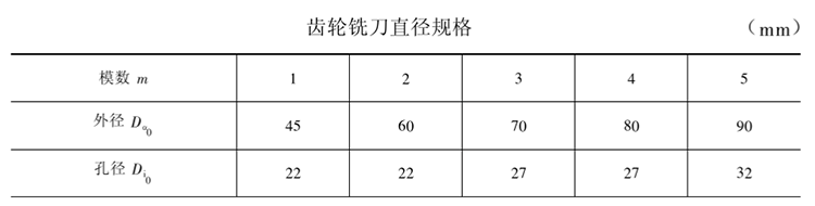 齒輪銑刀直徑規(guī)格 齒輪銑刀直徑規(guī)格