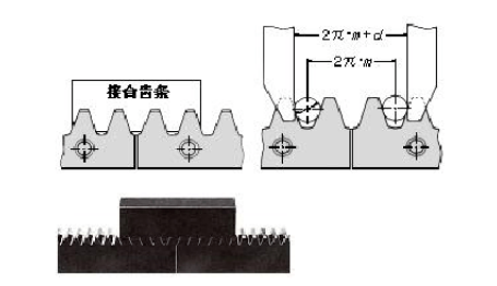 齒條連結(jié)方法圖例 齒條連結(jié)方法圖例