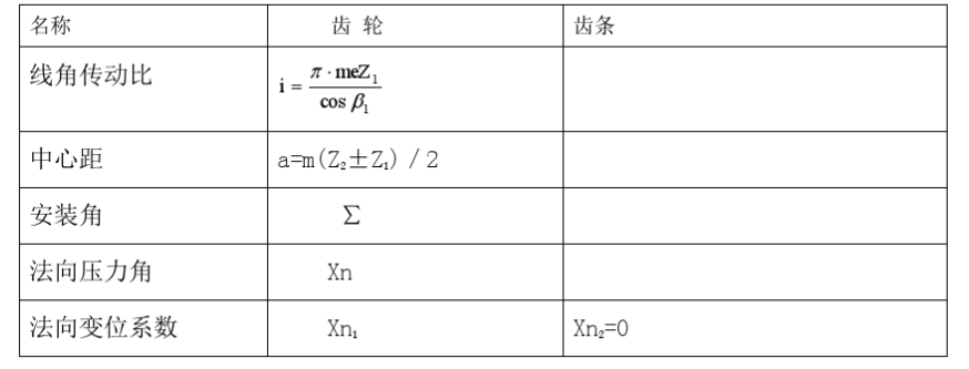 齒輪齒條幾何參數(shù)的計算 齒輪齒條幾何參數(shù)的計算