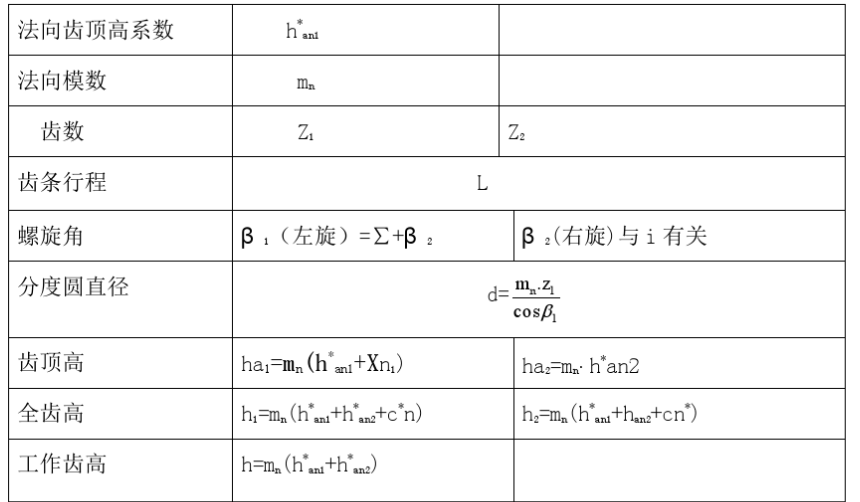 齒輪齒條幾何參數(shù)的計算 齒輪齒條幾何參數(shù)的計算
