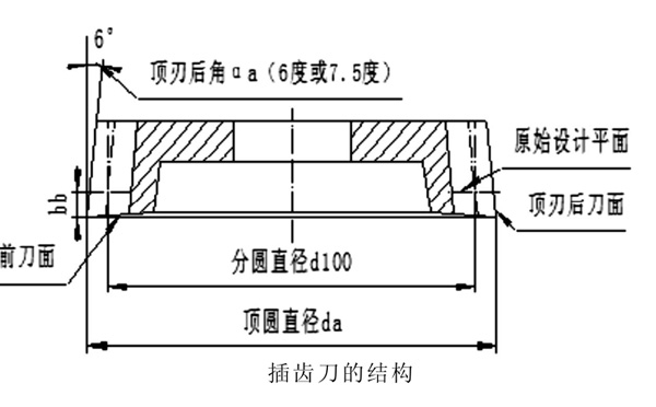 插齒刀的結(jié)構(gòu) 插齒刀的結(jié)構(gòu)