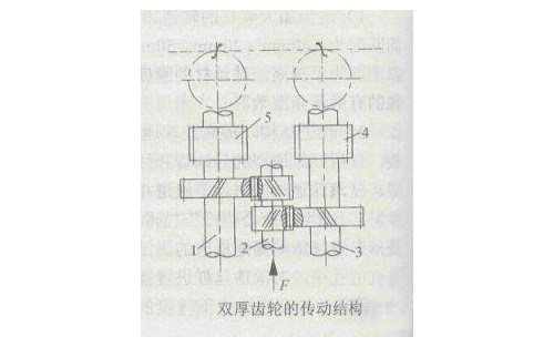 雙厚齒輪的傳動(dòng)結(jié)構(gòu)圖 雙厚齒輪的傳動(dòng)結(jié)構(gòu)圖